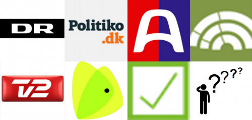 Forskellige Kandidat-test / Valgtest Folketingsvalg 2022 - Hvem Skal ...